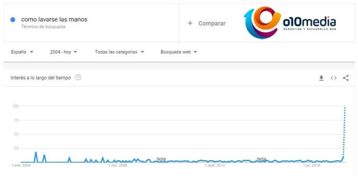 busquedas google coronavirus como lavarse manos