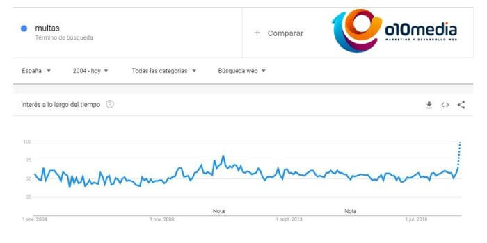 busquedas google coronavirus multas estado alarma