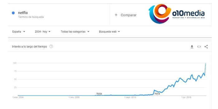 busquedas google coronavirus netflix