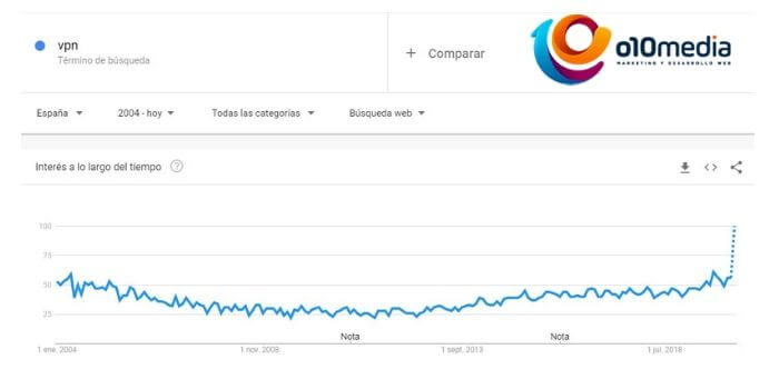 busquedas google coronavirus vpn